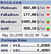 commodity chart